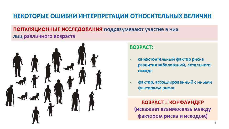 НЕКОТОРЫЕ ОШИБКИ ИНТЕРПРЕТАЦИИ ОТНОСИТЕЛЬНЫХ ВЕЛИЧИН ПОПУЛЯЦИОННЫЕ ИССЛЕДОВАНИЯ подразумевают участие в них лиц различного возраста