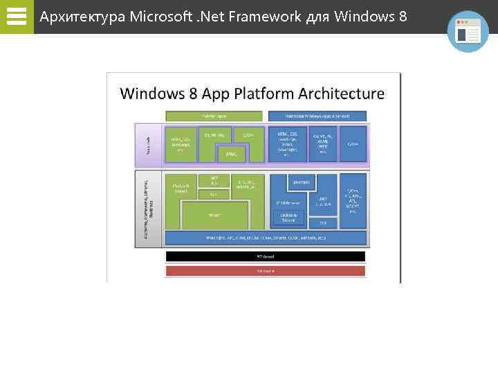 Архитектура Microsoft. Net Framework для Windows 8 