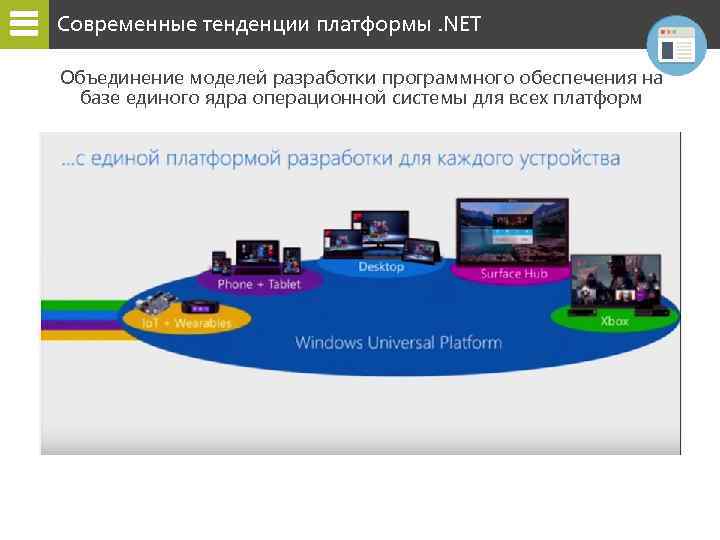 Современные тенденции платформы. NET Объединение моделей разработки программного обеспечения на базе единого ядра операционной