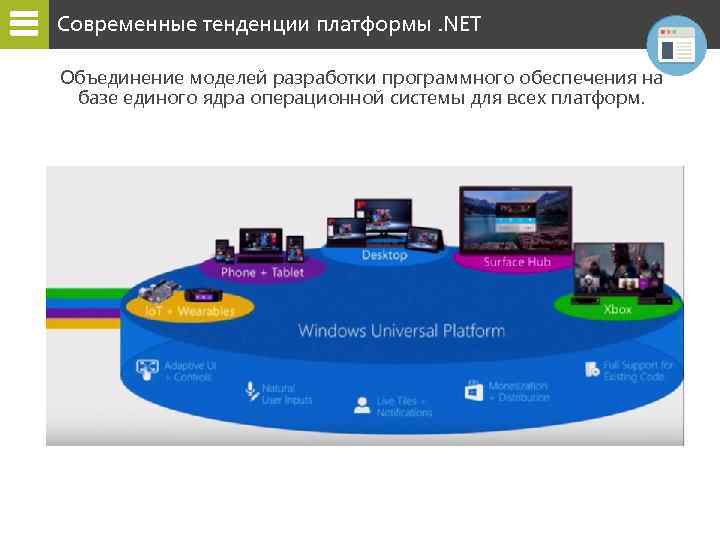 Современные тенденции платформы. NET Объединение моделей разработки программного обеспечения на базе единого ядра операционной