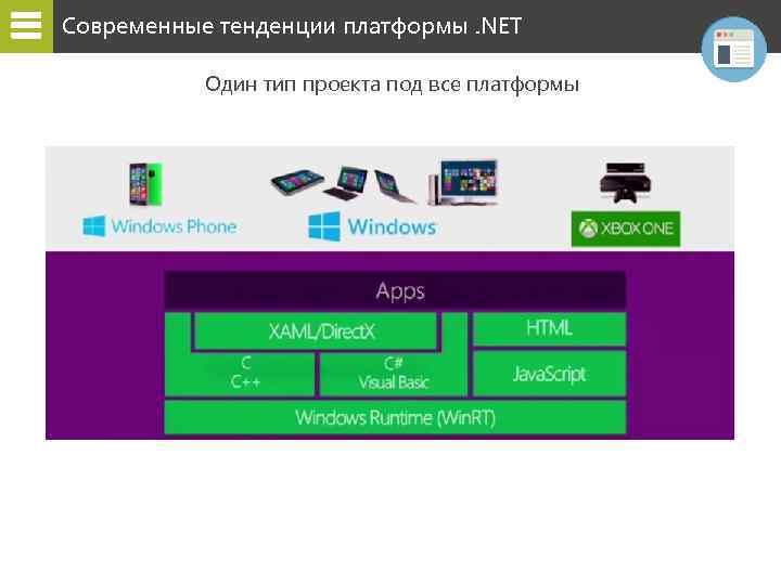 Современные тенденции платформы. NET Один тип проекта под все платформы 