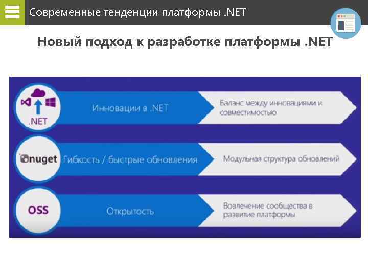 Современные тенденции платформы. NET Новый подход к разработке платформы. NET 