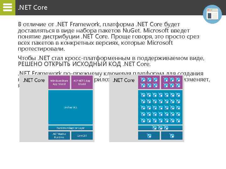 . NET Core В отличие от. NET Framework, платформа. NET Core будет доставляться в