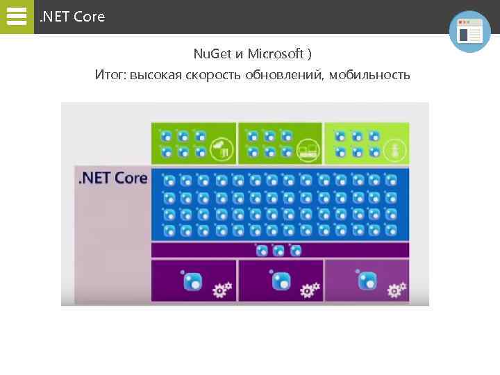 . NET Core Nu. Get и Microsoft ) Итог: высокая скорость обновлений, мобильность 