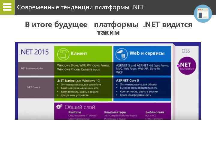 Современные тенденции платформы. NET В итоге будущее платформы. NET видится таким 