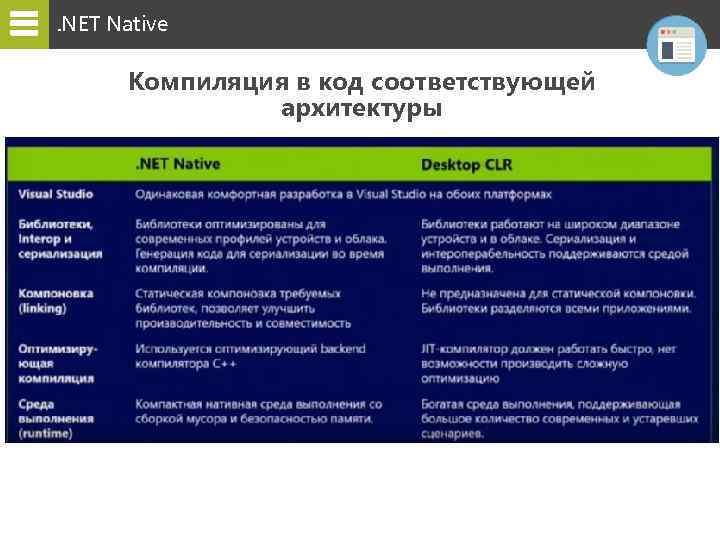 . NET Native Компиляция в код соответствующей архитектуры 