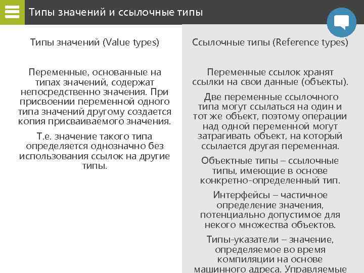 Типы значений и ссылочные типы Типы значений (Value types) Ссылочные типы (Reference types) Переменные,