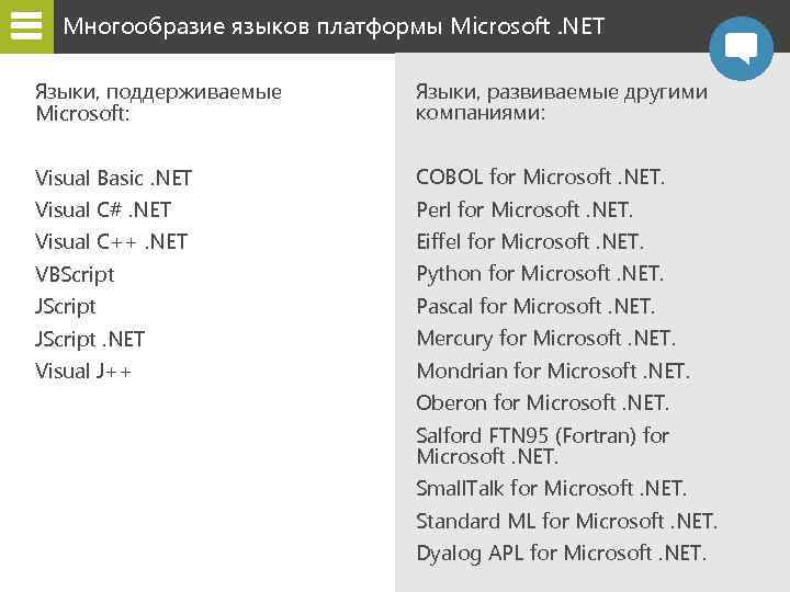 Язык microsoft. .Net язык это. Поддерживающие языки. .Net languages.