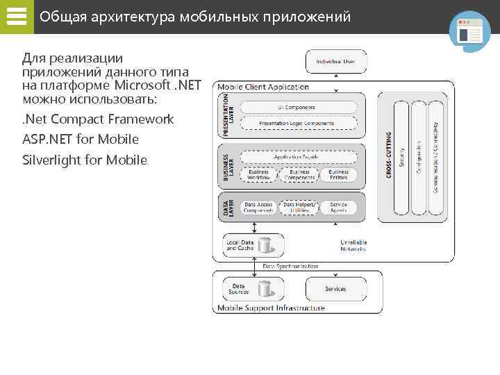 Общая архитектура мобильных приложений Для реализации приложений данного типа на платформе Microsoft. NET можно