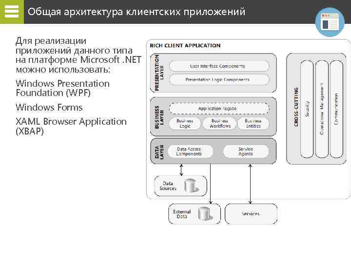 Общая архитектура клиентских приложений Для реализации приложений данного типа на платформе Microsoft. NET можно