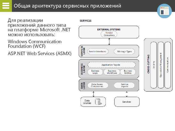 Общая архитектура сервисных приложений Для реализации приложений данного типа на платформе Microsoft. NET можно