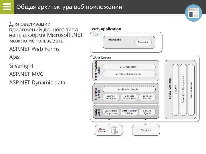 Общая архитектура веб приложений Для реализации приложений данного типа на платформе Microsoft. NET можно