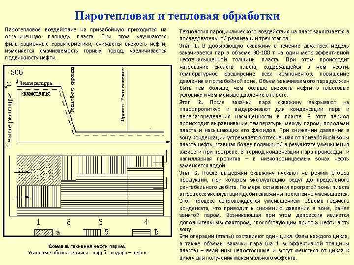 Последовательный цикл