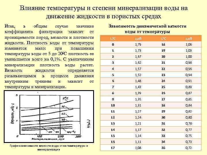 Влияние температуры и степени минерализации воды на движение жидкости в пористых средах Итак, в