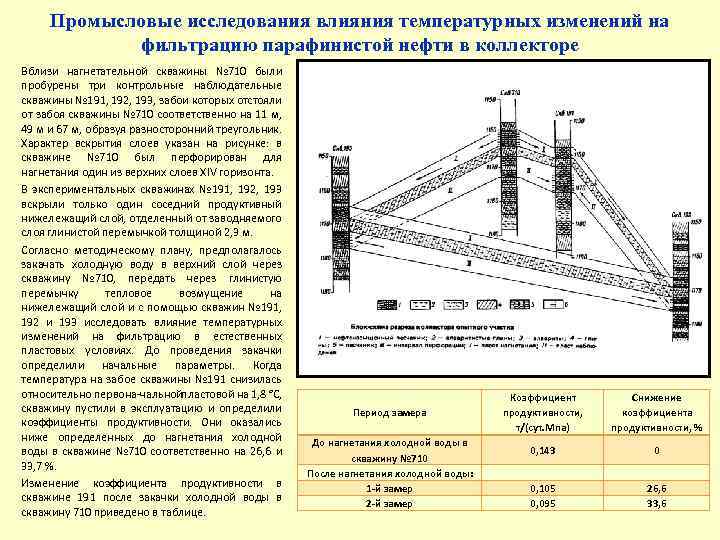 Промысловые исследования влияния температурных изменений на фильтрацию парафинистой нефти в коллекторе Вблизи нагнетательной скважины