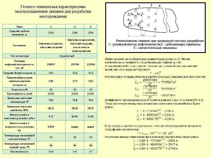 Геолого техническая характеристика эксплуатационных скважин для разработки месторождения Пласт 1 2 3 Средняя глубина