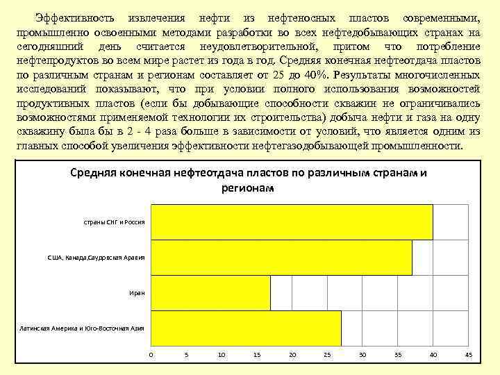 Эффективность извлечения нефти из нефтеносных пластов современными, промышленно освоенными методами разработки во всех нефтедобывающих