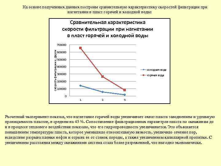 На основе полученных данных построим сравнительную характеристику скоростей фильтрации при нагнетании в пласт горячей