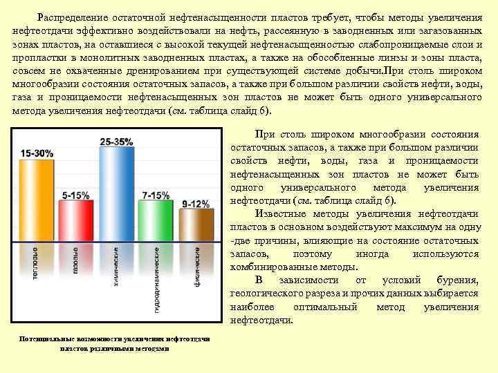 Распределение остаточной нефтенасыщенности пластов требует, чтобы методы увеличения нефтеотдачи эффективно воздействовали на нефть, рассеянную