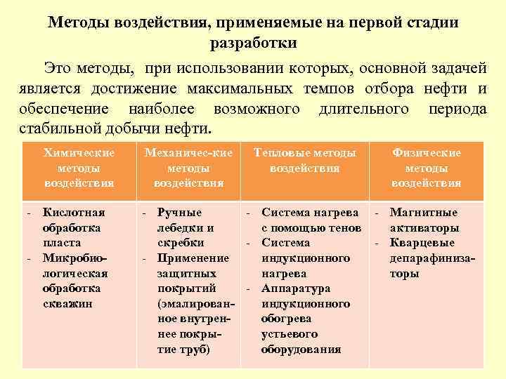 Методы воздействия, применяемые на первой стадии разработки Это методы, при использовании которых, основной задачей