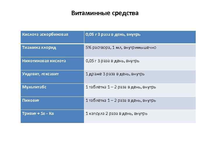 Витаминные средства Кислота аскорбиновая 0, 05 г 3 раза в день, внутрь Тиамина хлорид