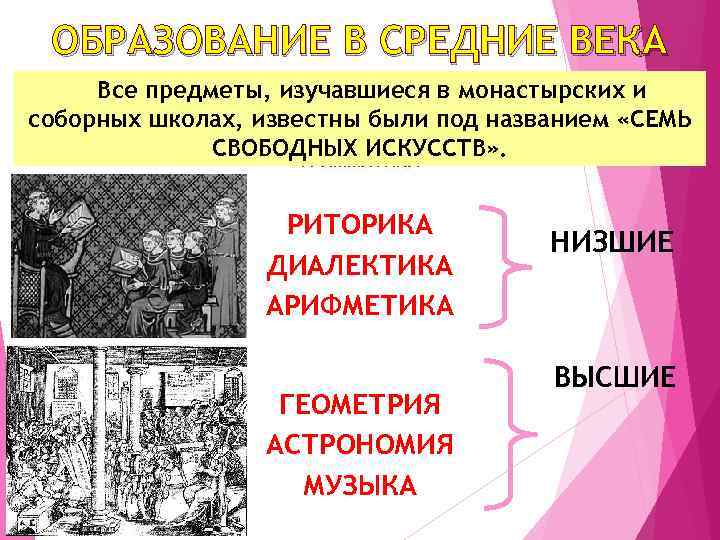 ОБРАЗОВАНИЕ В СРЕДНИЕ ВЕКА Все предметы, изучавшиеся в монастырских и соборных школах, известны были