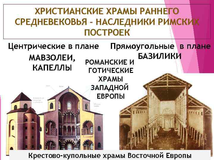 Христианская церковь в раннее средневековье