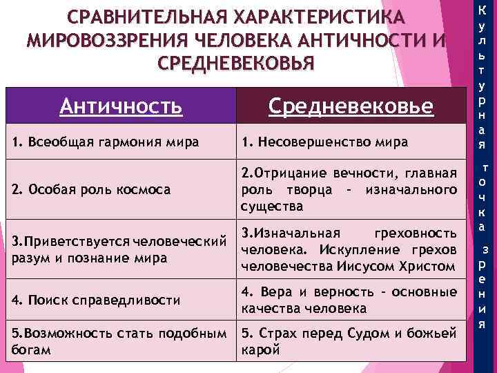 Как изменилась картина мира в средневековом философском мировоззрении по сравнению с античным