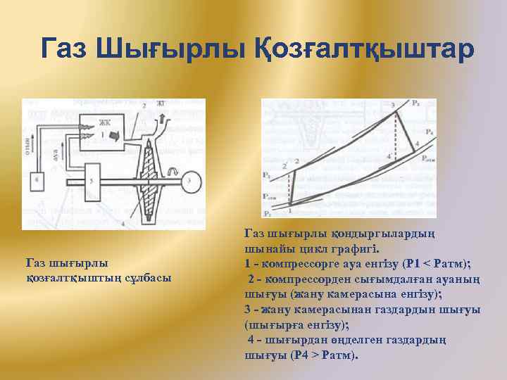 Газ Шығырлы Қозғалтқыштар Газ шығырлы қозғалтқыштың сұлбасы Газ шығырлы қондыргылардың шынайы цикл графигі. 1