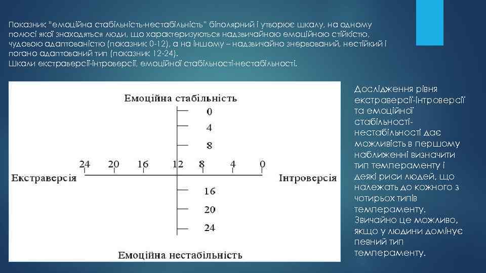 Показник “емоційна стабільність-нестабільність” біполярний і утворює шкалу, на одному полюсі якої знаходяться люди, що