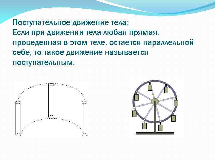 Какое тело называется поступательным