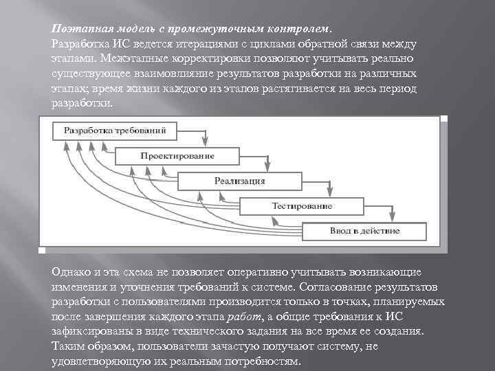 Поэтапная модель с промежуточным контролем. Разработка ИС ведется итерациями с циклами обратной связи между