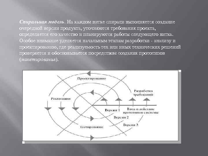 Спиральная модель. На каждом витке спирали выполняется создание очередной версии продукта, уточняются требования проекта,