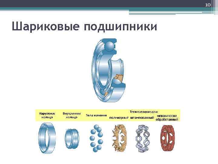 10 Шариковые подшипники 