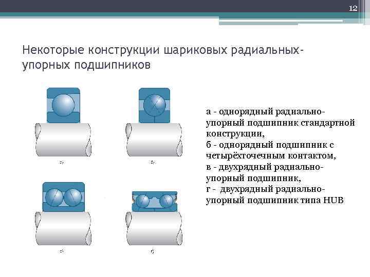 12 Некоторые конструкции шариковых радиальныхупорных подшипников а - однорядный радиальноупорный подшипник стандартной конструкции, б