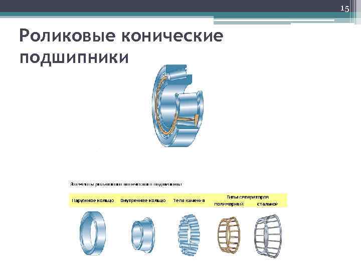 15 Роликовые конические подшипники 