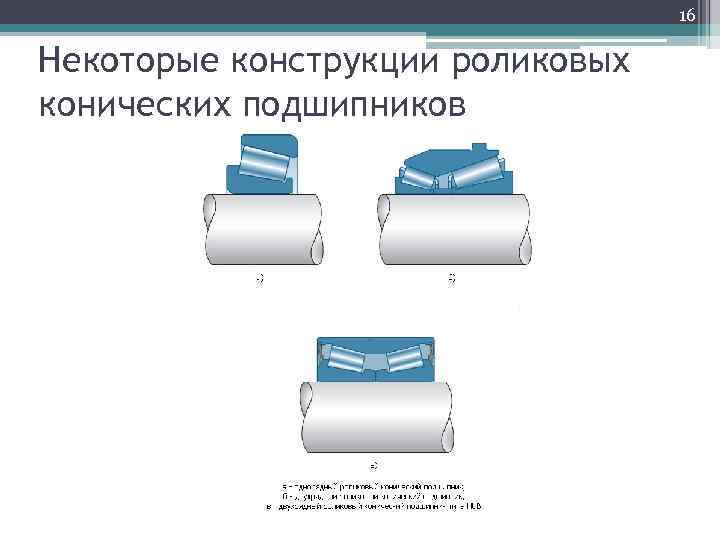 16 Некоторые конструкции роликовых конических подшипников 