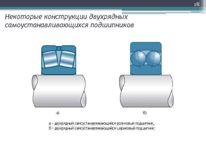 18 Некоторые конструкции двухрядных самоустанавливающихся подшипников 