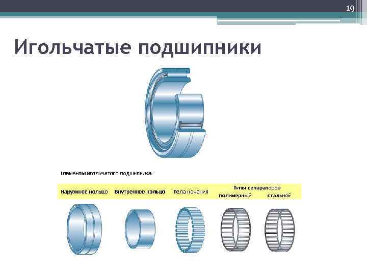 19 Игольчатые подшипники 