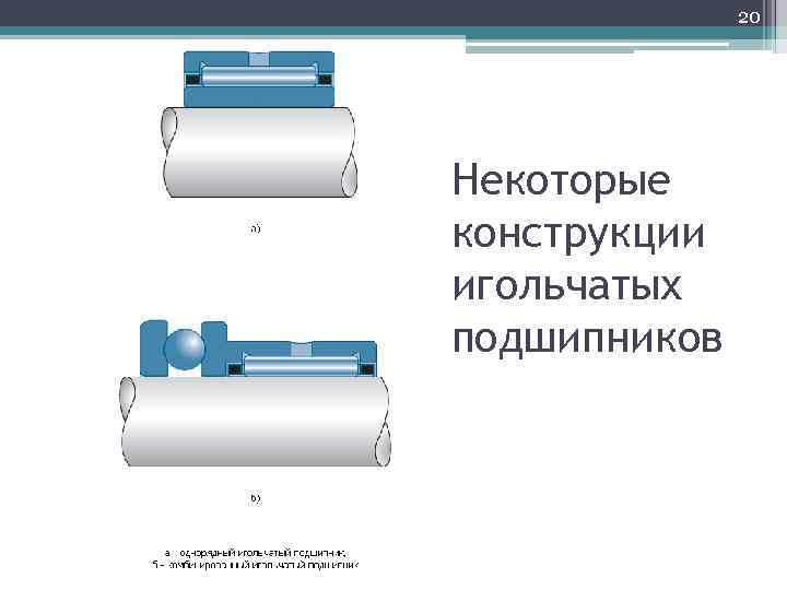 20 Некоторые конструкции игольчатых подшипников 