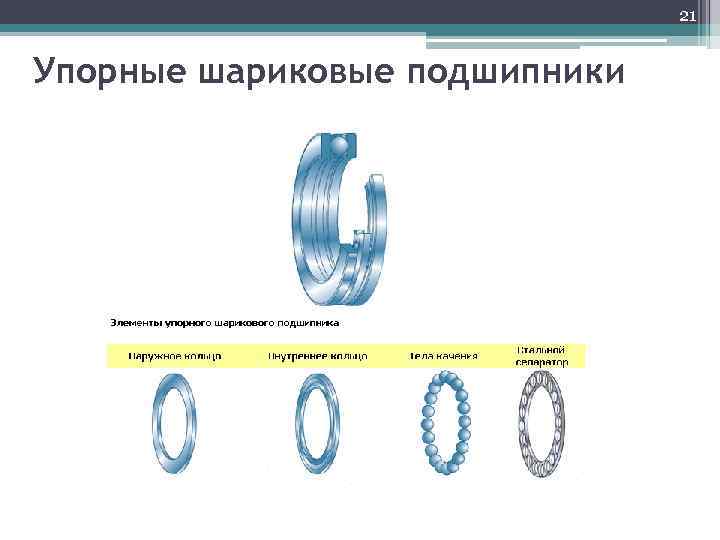 21 Упорные шариковые подшипники 