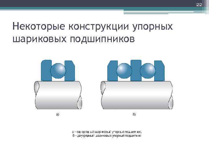 22 Некоторые конструкции упорных шариковых подшипников 