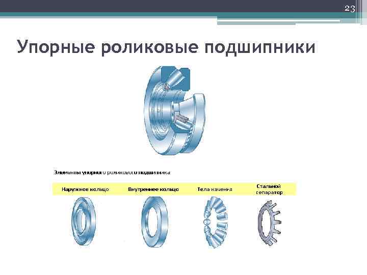23 Упорные роликовые подшипники 