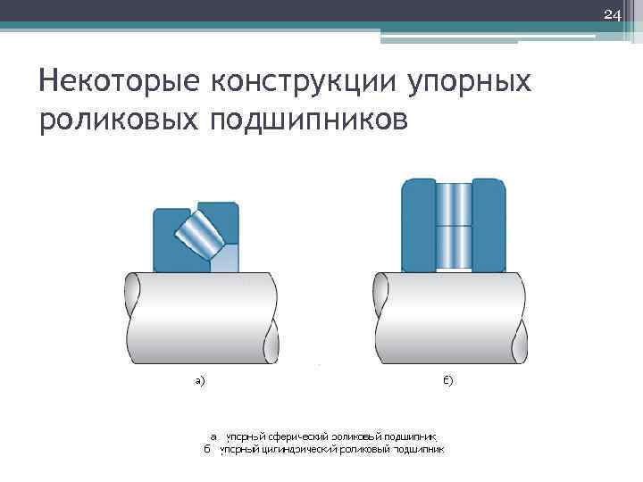 24 Некоторые конструкции упорных роликовых подшипников 