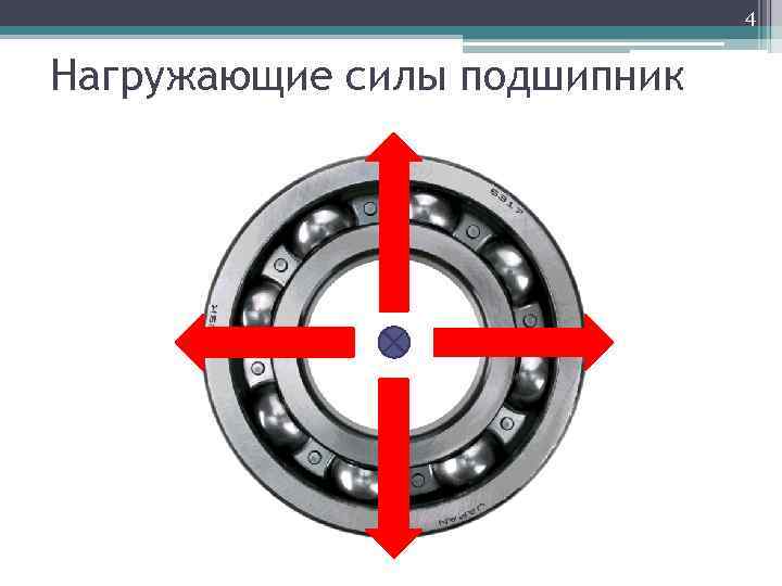 4 Нагружающие силы подшипник 