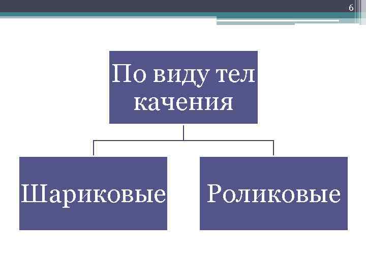 6 По виду тел качения Шариковые Роликовые 