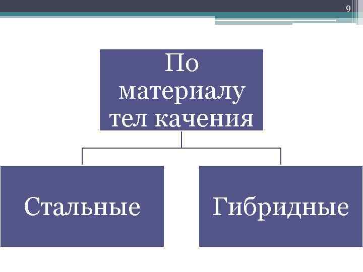 9 По материалу тел качения Стальные Гибридные 