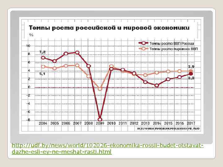 http: //udf. by/news/world/102026 ekonomika rossii budet otstavat dazhe esli ey ne meshat rasti. html