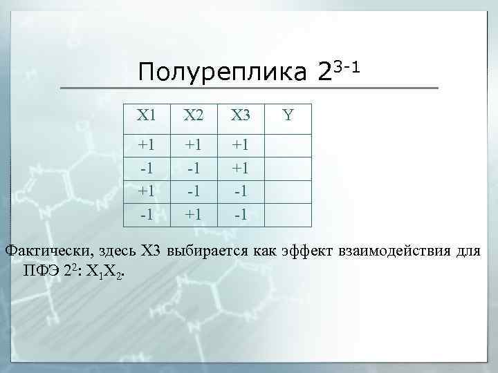 Полуреплика 23 -1 Х 2 Х 3 +1 -1 -1 +1 Y +1 +1