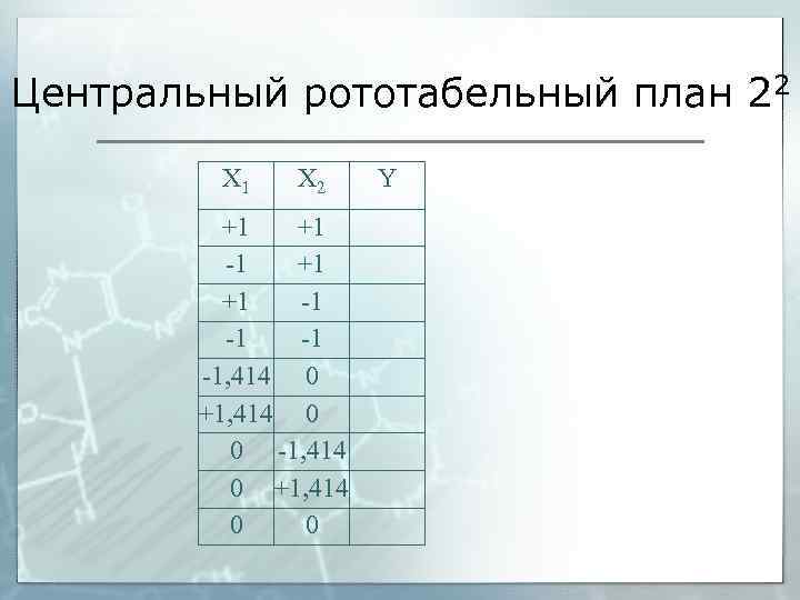 Центральный рототабельный план 22 Х 1 Х 2 +1 +1 -1 -1, 414 0